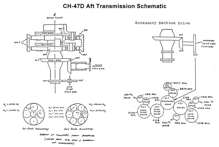 A drawing showing the internal placement and operation of the gears inside the CH-47D Aft Transmission
